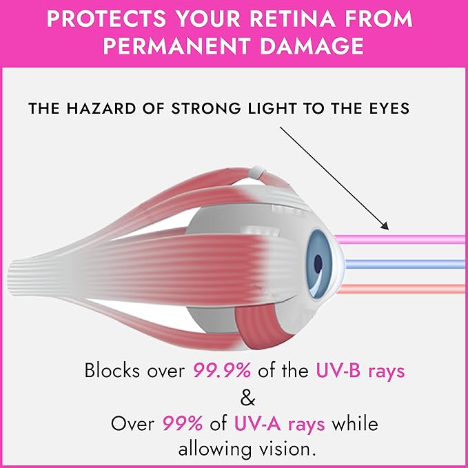 Super Sunnies Slim Flex UV Eye Protection FDA Compliant Eyeshields Individual Tanning Bed Goggles, Red Light Therapy Glasses