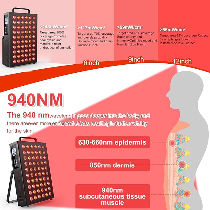 Red Light Therapy for Face and Body, Infrared Light Therapy with Timer & Remote Control, Quad Wave 660nm 850nm 630nm 940nm Near Infrared Light Therapy Panel Portable Dual Chip LED Device for Body