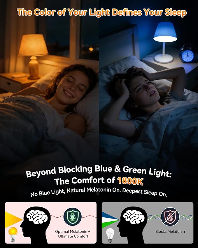 Neporal 1800K Amber Sleep Light Bulbs 8PK, 99.96% Blue Blocking Soft Warm Light Bulbs for Melatonin Promoting, A15 6W 40W Equivalent Amber Night Light E26 for Bedroom, Baby Nursery, Reading
