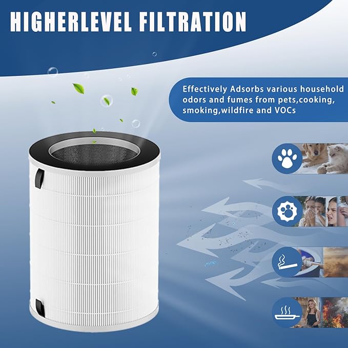 Max/Mage/Mage Pro Filter, Compatible with Afloia MAX/MAGE/MAGE PRO Air Purifier and Sans/Air-Honati/Compass Home Smart/Taylor Swoden/Cuckoo CAC-J1510FW/Rosewill RHAP-20001/20002, 2 Pack