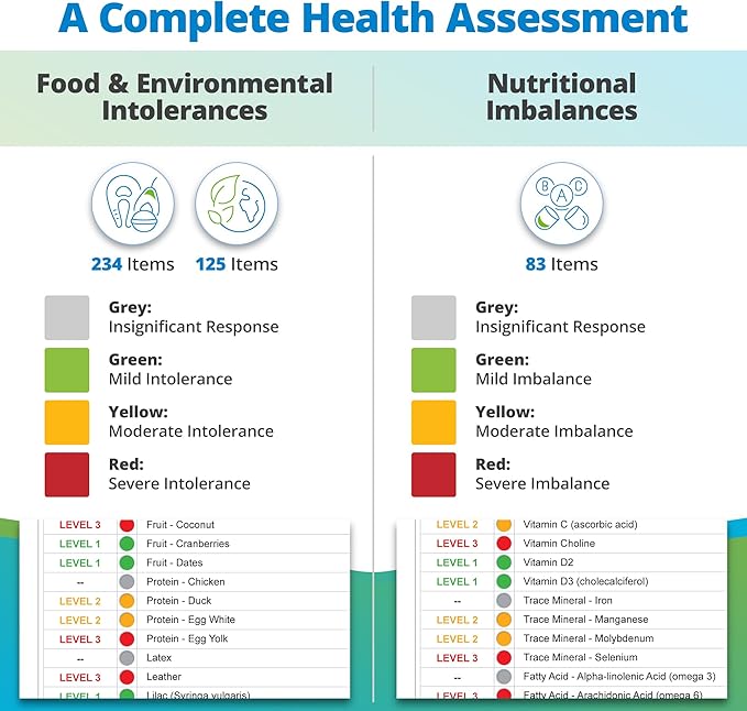 5Strands Food Intolerance, Environmental Sensitivity & Nutritional Imbalance Test, 1052 Items Tested, Gut Health & Nutrition Absorption Testing for Adults & Kids, Results in 4 Days