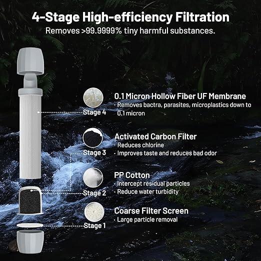 Squeeze Water Filtration System with Four 34-Oz Squeezable Pouches and 0.1 Micron Filter Straw, Portable Water Purifier Survival for Backpacking, Camping, Hiking and Emergency Preparedness