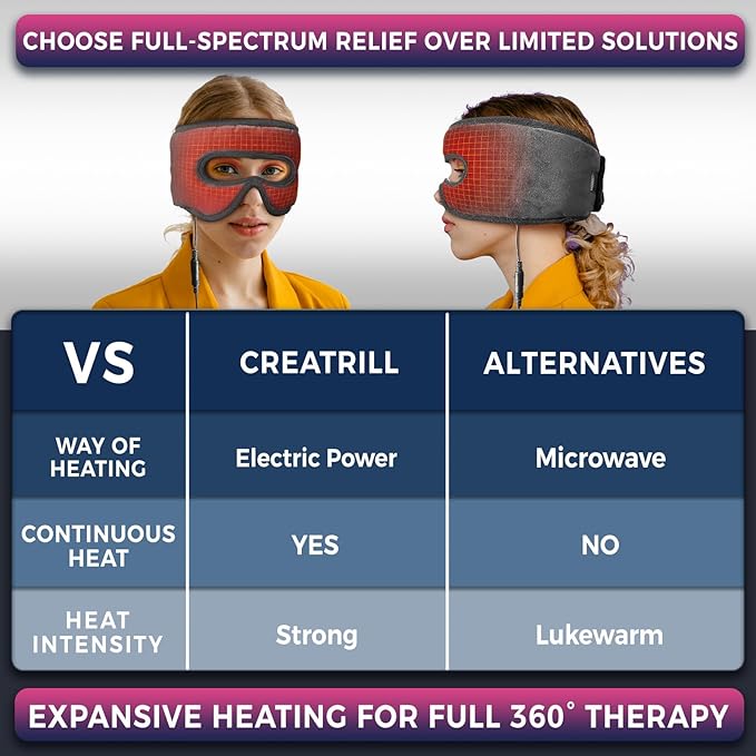 Sinus Pressure Relief Heated Eye Mask with Openings, Face Heating Pad for Eyes, Sinusitis, Hormone Migraine, Tension Headache Relief