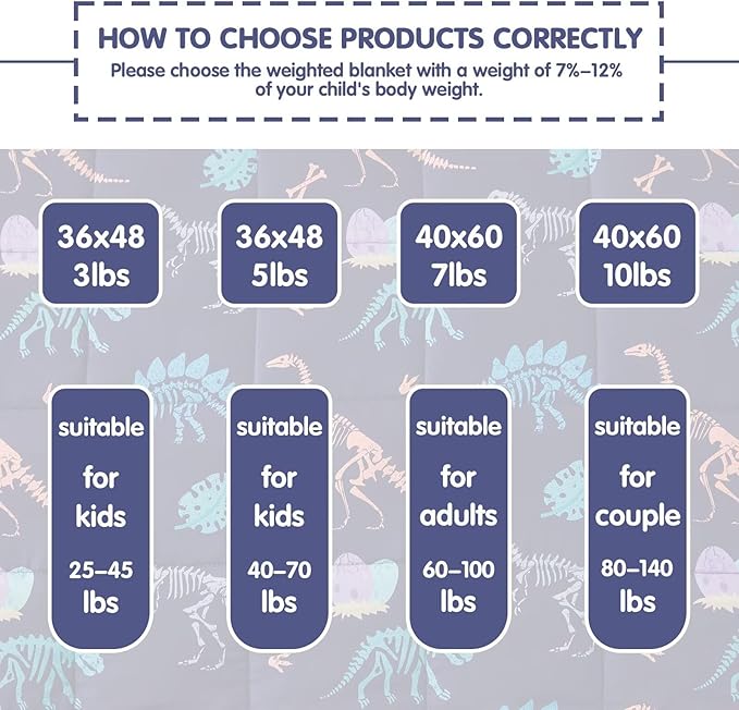 yescool Dinosaur Weighted Blanket 7 Pounds Cooling Weighted Lap Blanket, Navy Heavy Blankets for Sleeping, Weighted Throw Blankets Gifts for 60-80lbs, 40"x60"