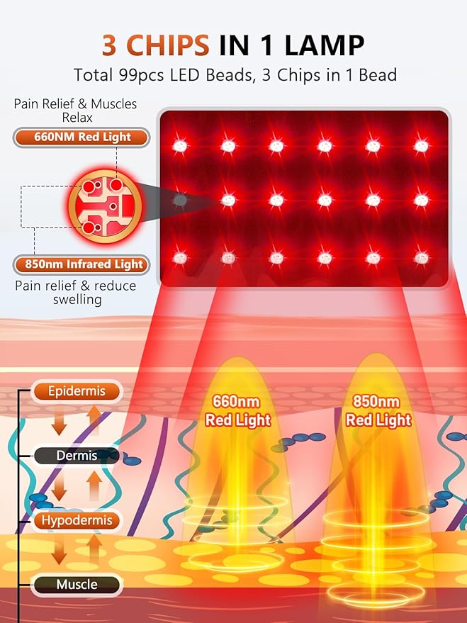Red Light Therapy for Foot and Ankle FSA/HSA Eligible, 3-in-1 Chip Technology & 99 LEDs Near Infrared Therapy Wrap for Feet with Timer for Joint Comfort