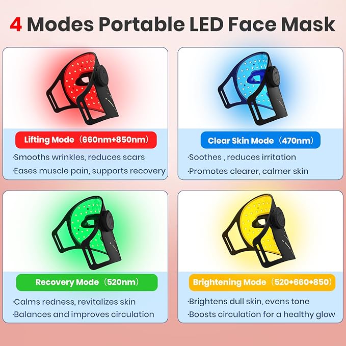 Red Light Therapy for Face,4 Modes Portable LED Face Mask, Red and 850nm Infrared Light Mask,15-Min Timer，256 LED Beads,Rechargeable for At-Home & Travel