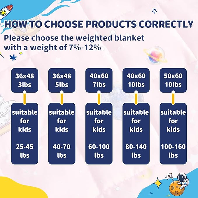 anfie Weighted Blanket Kids(36"x48" 5lbs) Weighted Blanket Cooling Blanket for Sleeping,Throw Size Breathable Blanket with Premium Glass Bead(Space Pink)