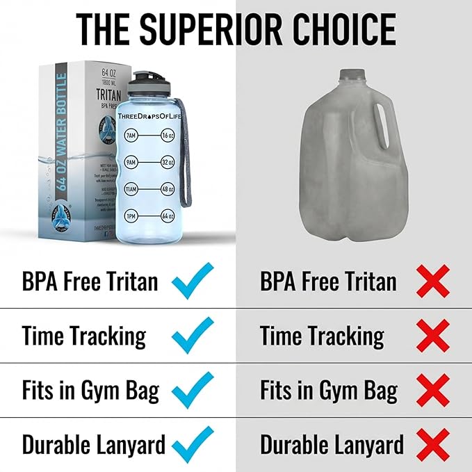 Three Drops of Life 64oz Tritan Plastic Water Bottle, Large, Smoke Gray, High Capacity Hydration Tracker, BPA Free, Reusable, Best for Indoor, Outdoor, Sports Use