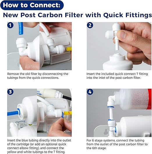 iSpring F9K NSF Certified 1-Year Reverse Osmosis Water Filter, Alkaline Remineralization Filters for 6-Stage RO Systems, Without RO Membrane