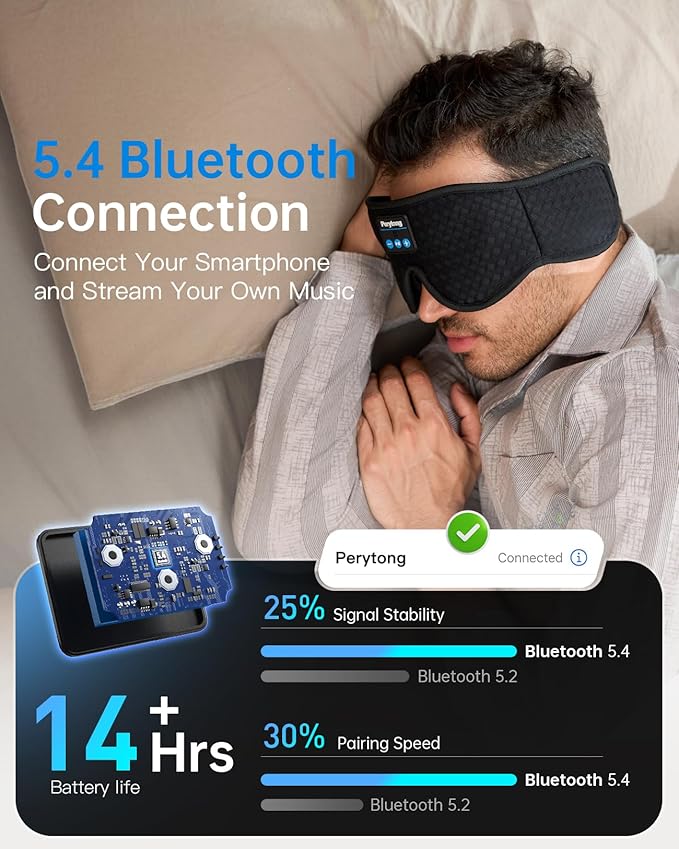 Perytong Sleep Mask with Bluetooth 5.4 Headphones, Wireless Sleep Eye Mask for Side Sleepers, 3D Contoured Comfort & Built-in HD Stereo Earphones, Blackout for Travel (Carbon Black)