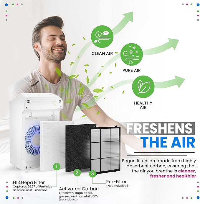 Bagean C545 HEPA Filter S Compatible with Winix Air Purifier Filter Replacement 1712-0096-00 - H13 True HEPA with Activated Carbon Filters 99.97% Particles and Purifies Air (4 HEPA)
