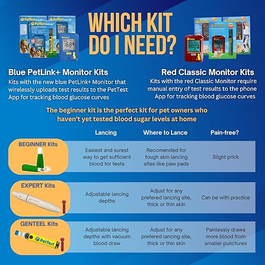 PetTest Beginner Glucose Monitoring Kit for Dogs & Cats, Diabetic Pet Blood Sugar Check Gear, Includes Classic Meter, 25 Test Strips, 25 Safety Lancets, Soft Carrying Case, and More