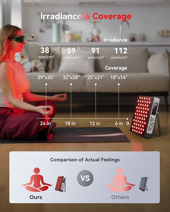 2026 Upgraded Red Light Therapy for Body Face, Dual Chip 660nm 850nm Red Light Panel with 3 Modes, Dimmable & Timer, Infrared Light Therapy for Home Office Gym, Basic 60 LEDs