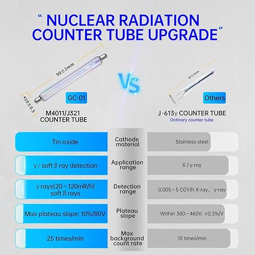 FNIRSI GC-01 Geiger Counter Nuclear Radiation Detector, Radiation Dosimeter with LCD Display, Portable Handheld Beta Gamma X-ray Rechargeable Radiation Monitor Meter, 5 Dosage Units, 0.0μSv-500mSv