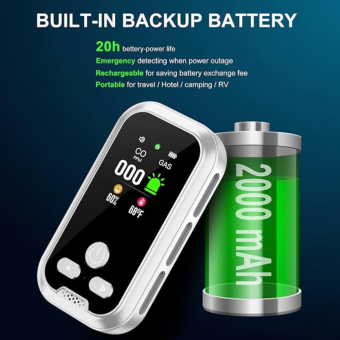 4IN1 Plug in Natural Gas & Carbon Monoxide Detectors Combination Builti-in 2000 mAh Backup Battery HD Screen [Propane Methane Gas CO Temp Humidity Sensor] Alarm for Home Hotel RV (White)