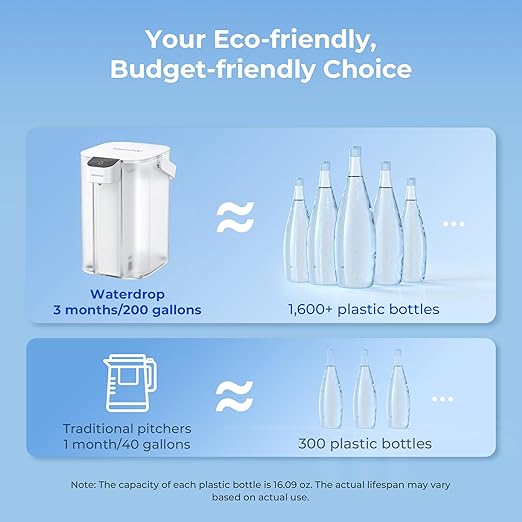 Waterdrop 98% Chloramine Reduction Electric Water Filter Pitcher, Rechargeable Water Dispenser, Instant 200-Gallon 15-Cup Countertop Purifier, NSF/ANSI 42, Reduce PFOA/PFOS, Lead, White, with 1 Filter