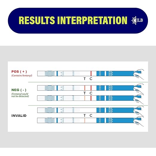 Rapid Response 2.0 Fentanyl Test Strips-5 Pack – Upgraded Drug Testing Kit with Micro Scoop – Fewer Cross-Reactions – Fast & Accurate Harm Reduction Tool for Overdose Prevention