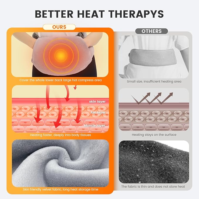 Microwave Heating Pad for Lower Back Pain Relief, Moist Heating Pad Microwavable for Period Cramps, Stomach, Shoulder and Warm Compress for Muscle Pains
