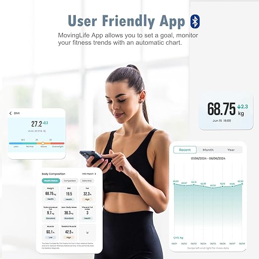 NUTRI FIT Smart Scale for Body Weight, Weight Scale with Backlight LED Display for BMI, Body Fat, Muscle Mass, 15 Body Composition, High Accurate Bluetooth Scale, Health Equipment Sync Apps 400lbs