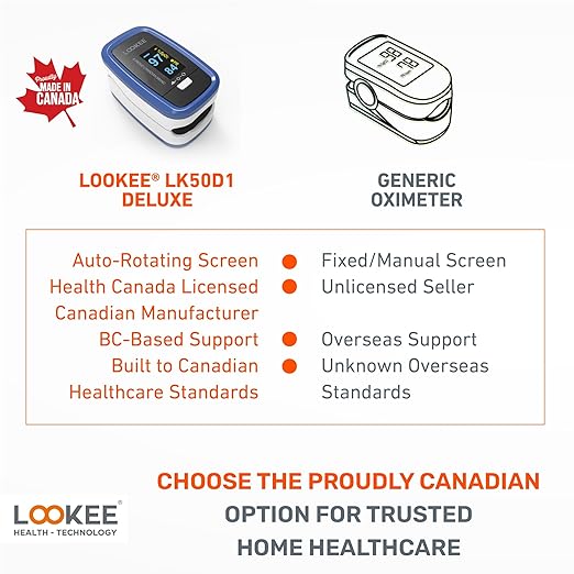 LOOKEE LK50D1 Deluxe Fingertip Pulse Oximeter - Finger SpO2 Blood Oxygen Saturation Monitor with Auto Rotate OLED Display Plethysmograph Waveform & Pulse Graph - Batteries Included