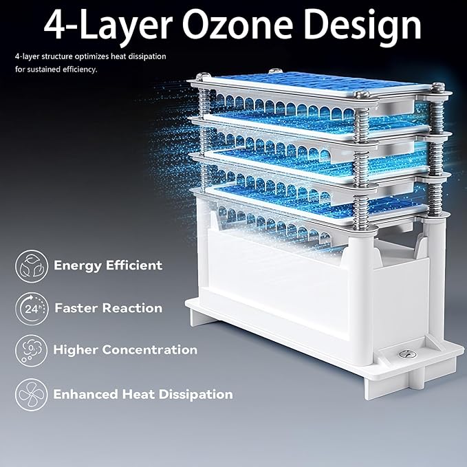 120,000mg/h 0zone Generator High Capacity Ozone Machine & 1 Billion Negative Ion Air Purifier for Home, Car, Pet Odor Removal, O3 Odor Eliminator up to 2,500 Sq. Ft.(Silver)