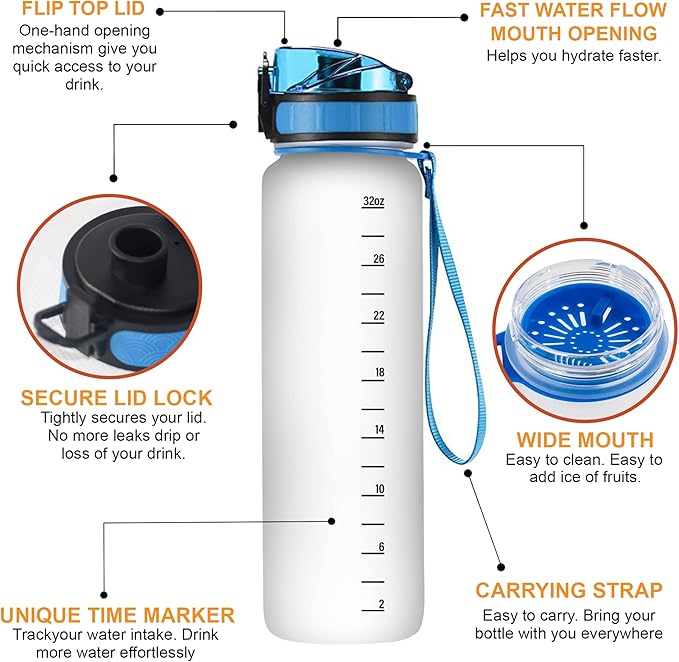 Hyturtle Personalized Love Nurse life 32oz 1Liter Motivational Water Bottle, Customized Water Bottle Funny Nurse, Gifts For Nurses Graduation|Appreciation Present For Women Coworkers