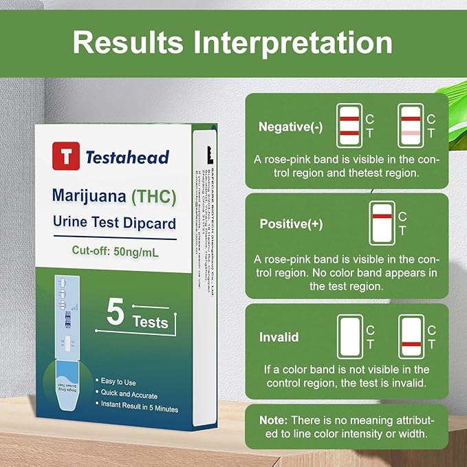 THC Drug Test Kit –5 THC Test Strips for Urine – Fast & Accurate Marijuana Detection for Home or Workplace – Easy to Use, Results in 5 Minutes
