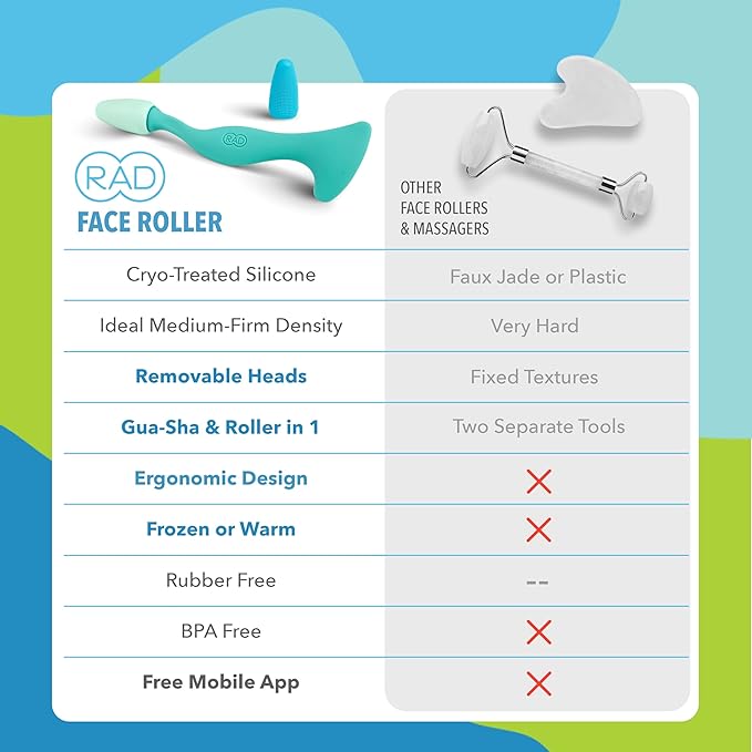 RAD 2-in-1 Face Roller – Textured and Smooth Silicone Roller Head Options - Freezer Safe for Cold Treatment - Wrinkles, Lifting & Lymphatic Drainage – Inspired by Jade Roller and Gua Sha