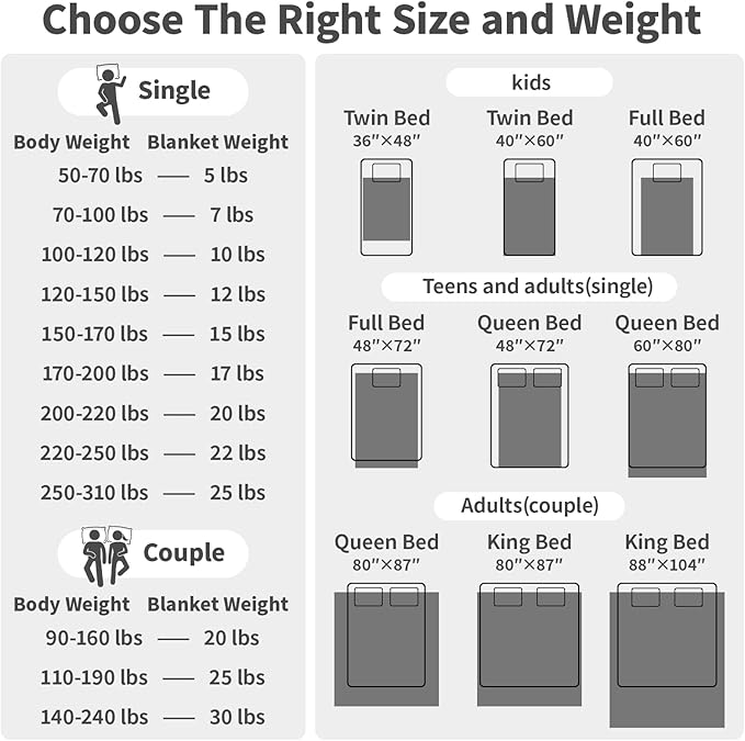 Weighted Blanket Queen Size (60"x80" 20lbs),Ultra Soft and Cozy Cooling Weighted Blanket Queen Size for Adult,Heavy Blanket with Machine Washable Soft Blanket, Blue