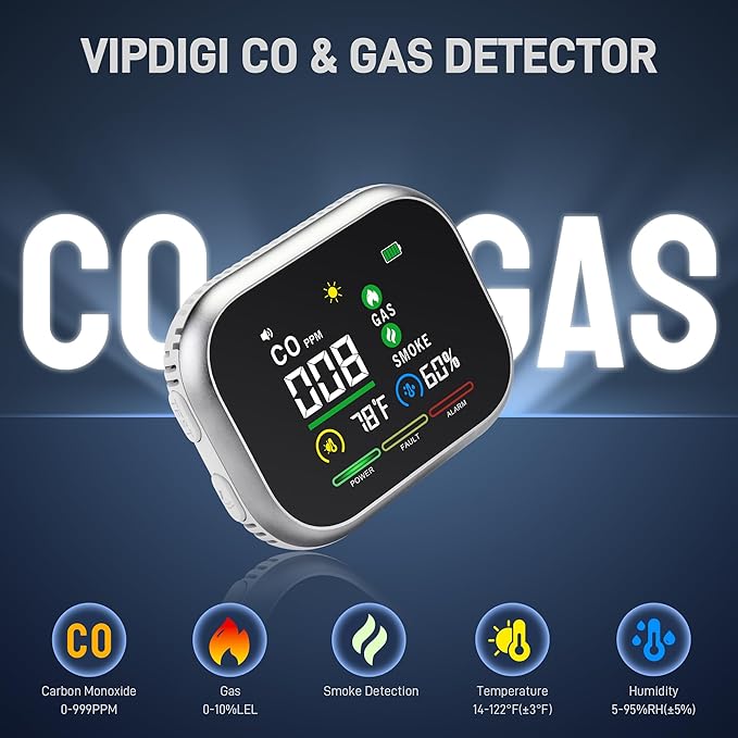 10 in 1 Carbon Monoxide Detectors Plug in, Smoke Natural Gas Detector with Alarm, CO Detector, Temp, Humidity, Portable Carbon Monoxide Detector for Home, White&Silver, 2 Packs