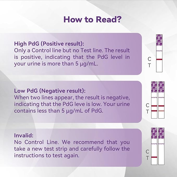 PdG Test Strips for Women 5 Packs, Up to 96% Detection Accuracy, Professional-Grade & Lab-Tested Precision, At-Home Fertility Ovulation Test, Progesterone Urine Test, Individually Wrapped