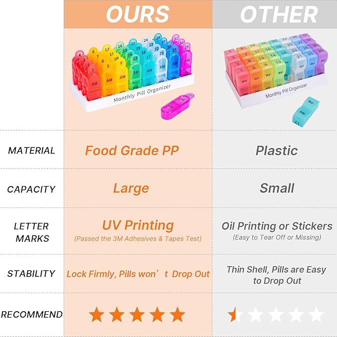 Monthly Pill Organizer 2 Times a Day & Weekly Pill Organizer 2 Times a Day