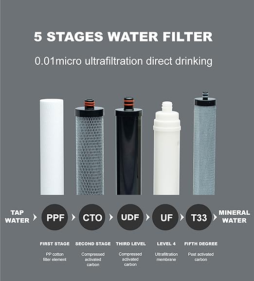 Stainless Steel Water Filter for Sink,0.01μm Ultra-Filtration Under Sink Water Filter System, Reduces PFAS, PFOA/PFOS, Fluoride, Chlorine, Bad Taste & Odor, Tankless 5-Stage with Faucet