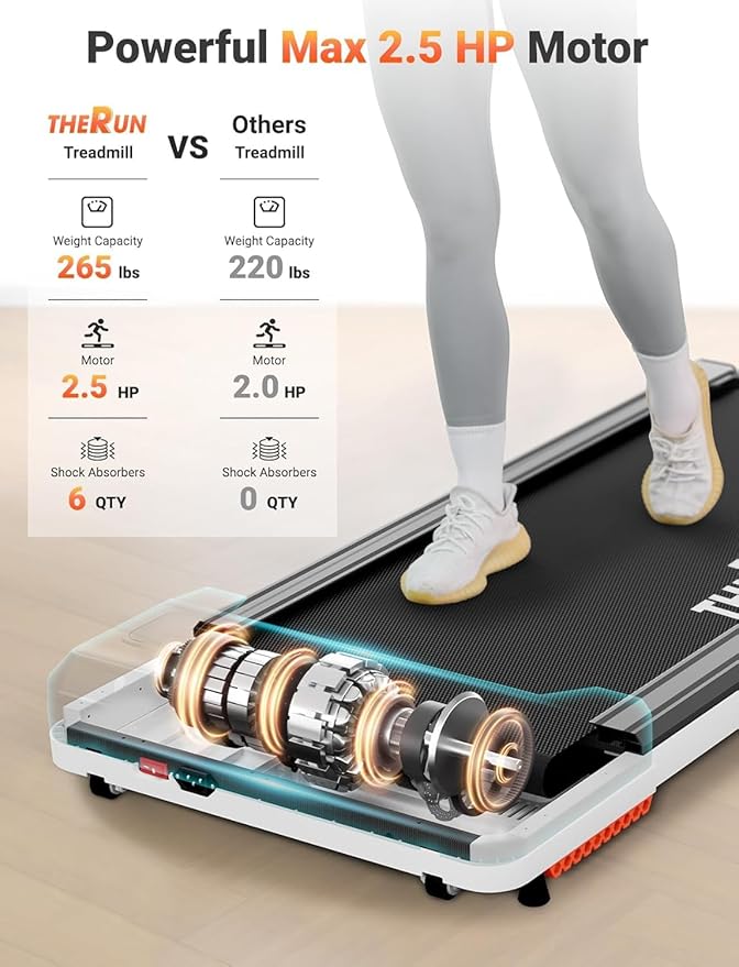 THERUN Walking Pad Under Desk, Portable Mini Treadmill for Home/Office, 2.5HP Jogging Machine with 300 lbs Weight Capacity, Remote Control, LED Display