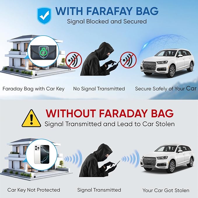 TICONN 2PK Faraday Bags for Car Keys Fob, 7.75"X4.25" Faraday Cage Protector, Car RFID Signal Blocking, Anti-Theft Pouch Anti-Hacking Case Blocker (Navy, L)