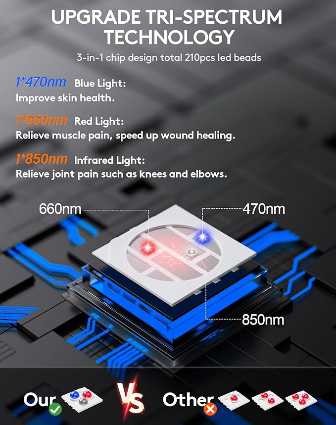 UTK 23" x 12" Large Red & Blue Light Therapy Pad for Body, 470nm 660nm 850nm Near Infrared Light Therapy Wrap for Back Shoulder Knee Muscle Joint, 210 pcs 3 in 1 LEDs, Adjustable Timer & Intensity