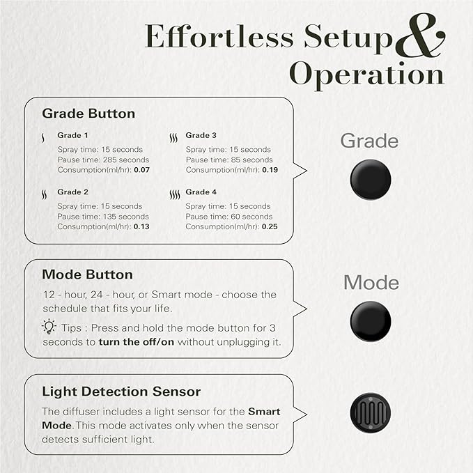 JCLOUD Plug in Diffuser for Essential Oils, Waterless Scent Diffuser Cover Up to 500 Sq. Ft. for Home, Office, Spa - Portable Wall Aromatherapy Device 160ML, Black
