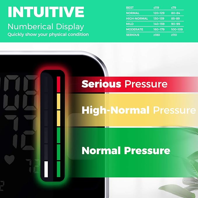 Blood Pressure Monitor Upper Arm Digital Blood Pressure Machine for Home Use with Backlit Display 8.7"-15.7" Cuff with Storage Bag