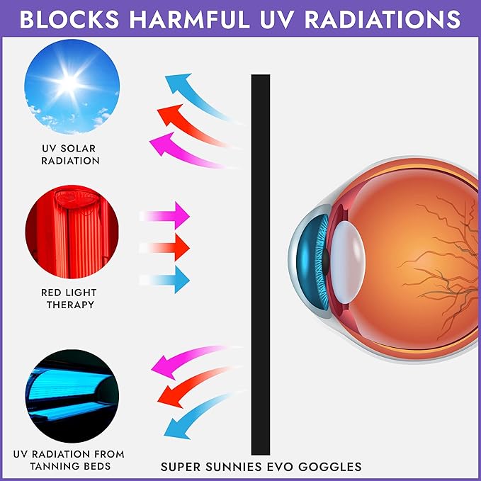 Super Sunnies EVO FLEX Flexible Tanning Bed Goggles Red Light Therapy Eye Protection UV Glasses, FDA Compliant - 4 Pack