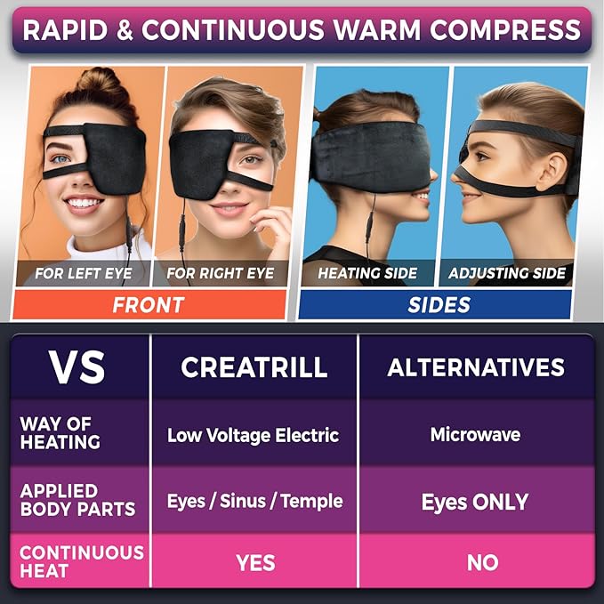 CREATRILL Single Eye Compress Moist Heat for Stye Eye Treatment, Electric Eye Heating Pad Hot Chalazion Eye Compress Heated Eye Patch Mask for One Eye Stye Blepharitis Cure Dry Eyes Relief