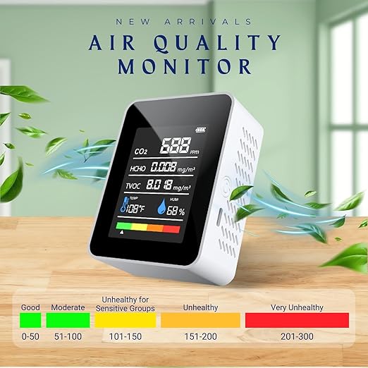 CO2 Detector Air Quality Monitor Indoor,5-in-1 Formaldehyde/CO2/TVOC/Temperature (°F/°C)/Humidity Monitor,Portable Carbon Dioxide Detector for Home,Office,Classroom & Indoor Safety Monitoring (Milky)