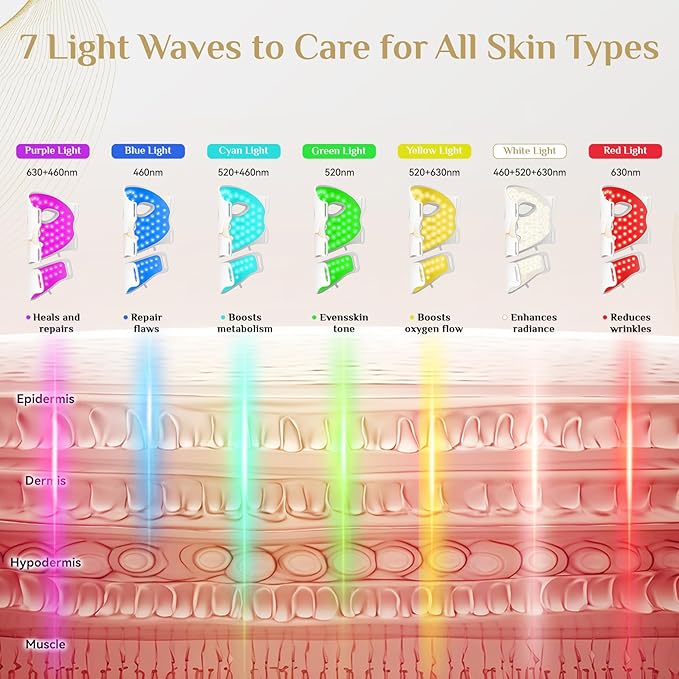 FOLOKE LED Light Therapy Mask Skin Care, LEDs face mask & neck mask Red - Wavelength for Home Use, – Advanced Skincare Made Easy (Snow White)