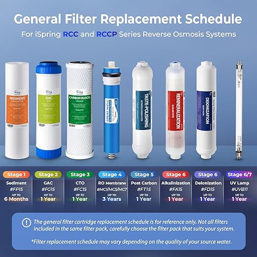iSpring FT15 NSF Certified 5th Stage Inline Post Carbon Water Filter, Replacement Cartridge with 1/4" Quick Connect for Refrigerator, Ice Maker, RO Reverse Osmosis Water Filtration System