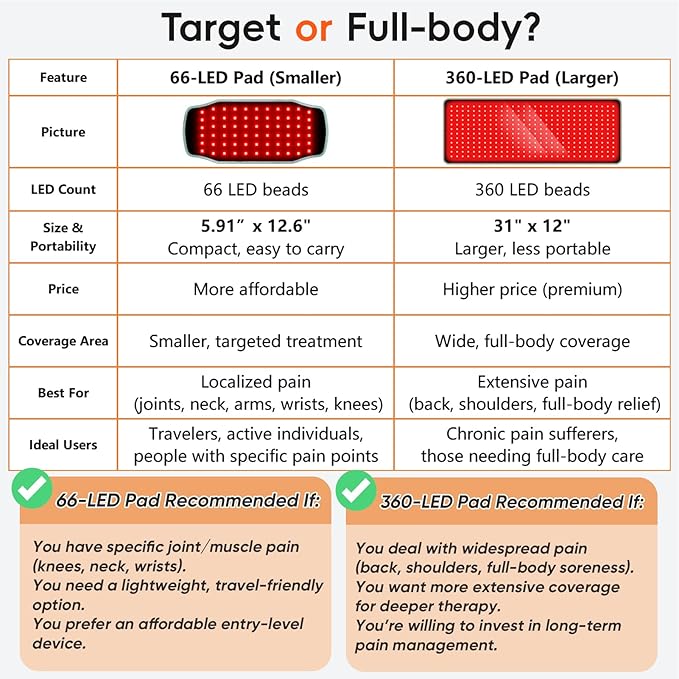 Red Light Therapy Pad for Body, FSA Eligible HSA 360 LEDs Infrared Light Therapy Mat, 660nm & 850nm Wrap Belt Blanket for Back Shoulder Knee Waist Stomach Muscle Pain Relief, 31" x 12" Large
