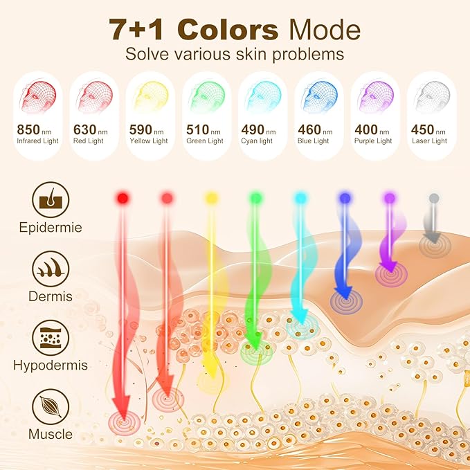 Red Light Therapy for Face, Portable Led Face Mask Light Therapy with Rechargeable Remote, 7 Color Mode Red Light Therapy with 850nm NIR, Home Use Skin Care Device (Black)