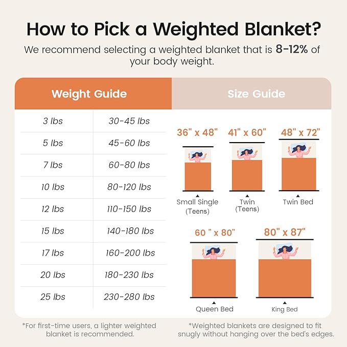 Super Fuzzy Soft Fleece Sherpa Weighted Blanket 15 lbs for Adults, 3D Imitation Turtle Shell Luxury Weighted Throw for Better Sleep, Dual Sided Cozy Heavy Blankets for Couch Bed, Orange, 60" x 80"