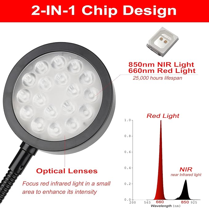 GREENIC Led Red Light Therapy Lamp, 660nm 850nm Small Portable USB Near Infrared Light Device at Home with Gooseneck and Clamp for Face, Body, Neck, Skin, Feet, Knee, Hands, Back, Shoulder, Legs