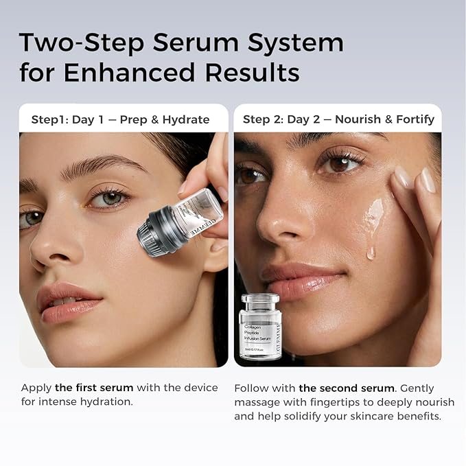 Micro Infusion System for Face & Neck, Titanium Needle Cosmetic Stamp Hydra Microneedling Serum - Peptides & Hyaluronic Acid Serum for All Skin Types, 0.25mm Home Infusion Set