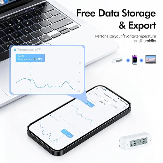 eMylo WiFi Thermometer Hygrometer Sensor, Wireless Indoor Temperature Humidity Monitor with App Control, Notification Alerts, Free Data Storage Export, for Home Pet Greenhouse, Compatible with Alexa