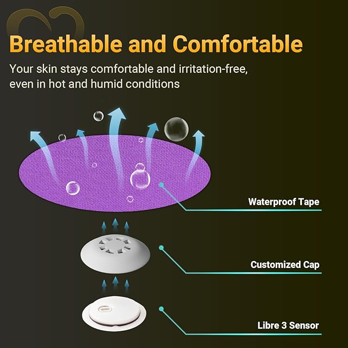 Libre 3 Sensor Covers Waterproof, 20-Pack Amolyfe Freestyle Libre 3 Covers, Bump-Proof with Hard Cap, Waterproof Breathable Medical CGM Adhesive Patches, 14-Day CGM Protection (Rainbow Purple)